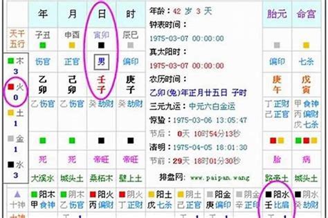 八字無火|生辰八字算命、五行喜用神查询（免费测算）